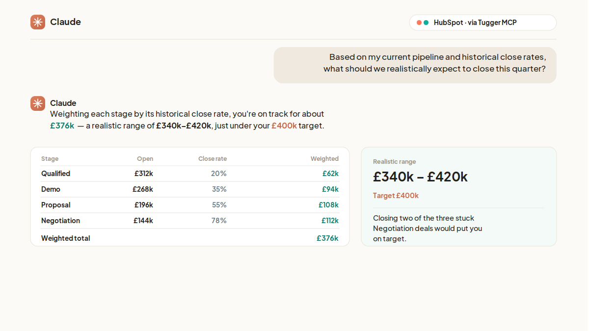 Claude forecasting expected closed-won revenue this quarter from HubSpot pipeline and historical close rates